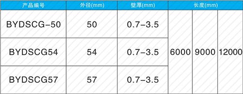 博爱螺旋式声测管供应规格尺寸