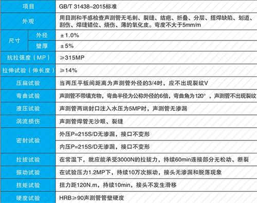 博爱螺旋式声测管供应性能特点